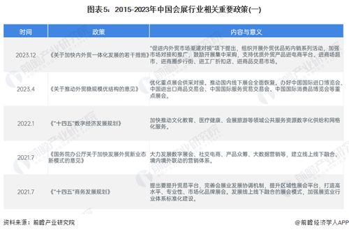 預見2024 中國會展產業全景圖譜