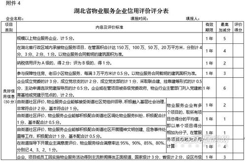 《湖北省房地產(chǎn)企業(yè)及從業(yè)人員信用綜合評價管理辦法（試行）》征求意見稿 企業(yè)信用調(diào)查和評估機制解析