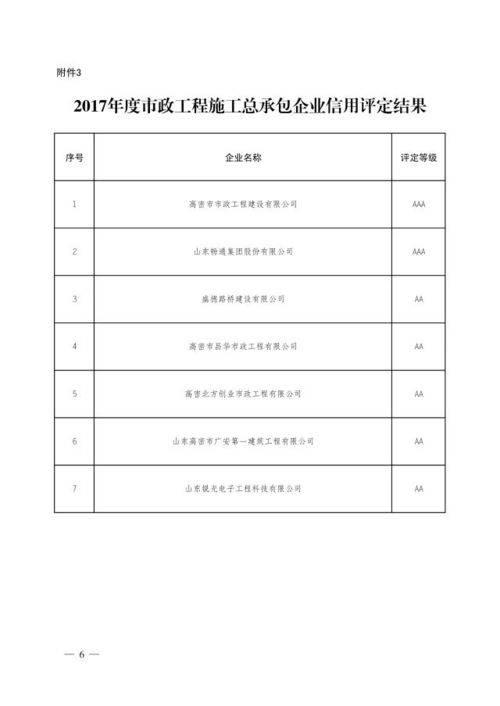 2017年度全市房地產(chǎn)開(kāi)發(fā)企業(yè)信用評(píng)定結(jié)果全面揭曉，推動(dòng)行業(yè)誠(chéng)信體系升級(jí)