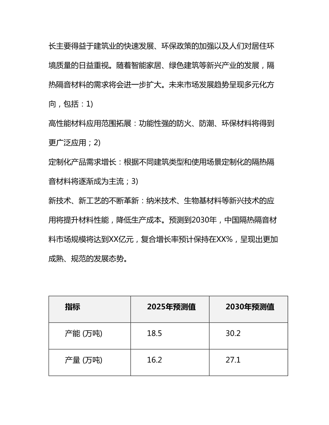 2025-2030年中國隔熱隔音材料制造市場十三五規劃回顧及發展前景分析